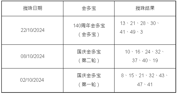 六合彩过去3期金多宝搅珠结果 六合彩过去3期金多宝搅珠结果