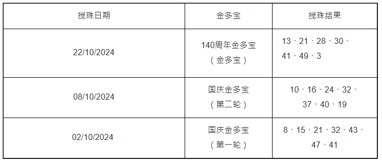 六合彩过去3期金多宝搅珠结果 六合彩过去3期金多宝搅珠结果