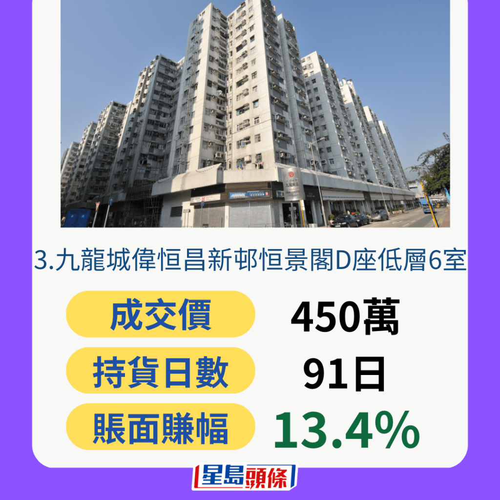 九龙城伟恒昌新村 九龙城伟恒昌新村