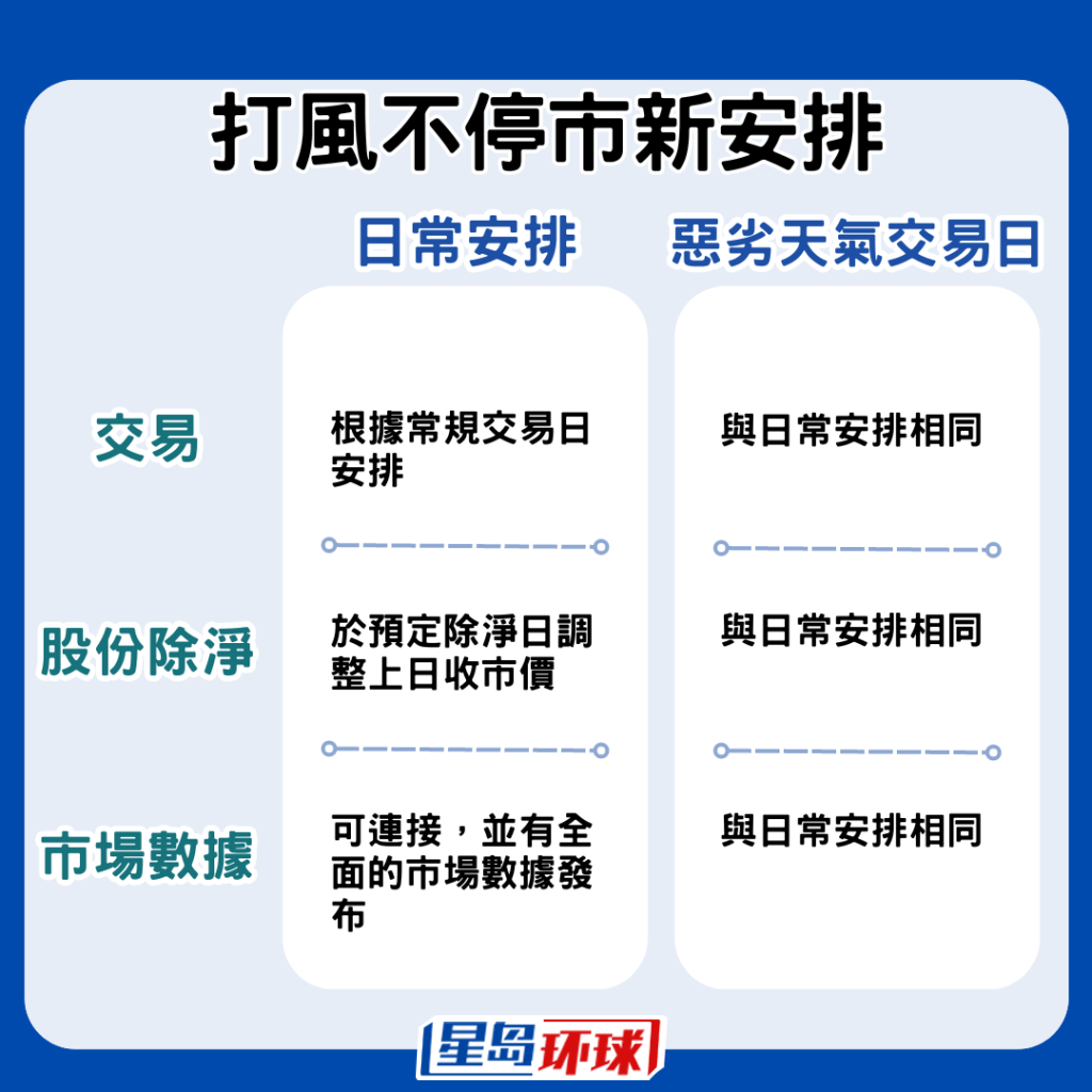 交易活动与日常安排相同。 交易活动与日常安排相同。