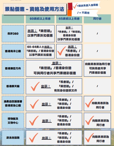 海洋公园、博物馆、泳池免费入场 海洋公园、博物馆、泳池免费入场