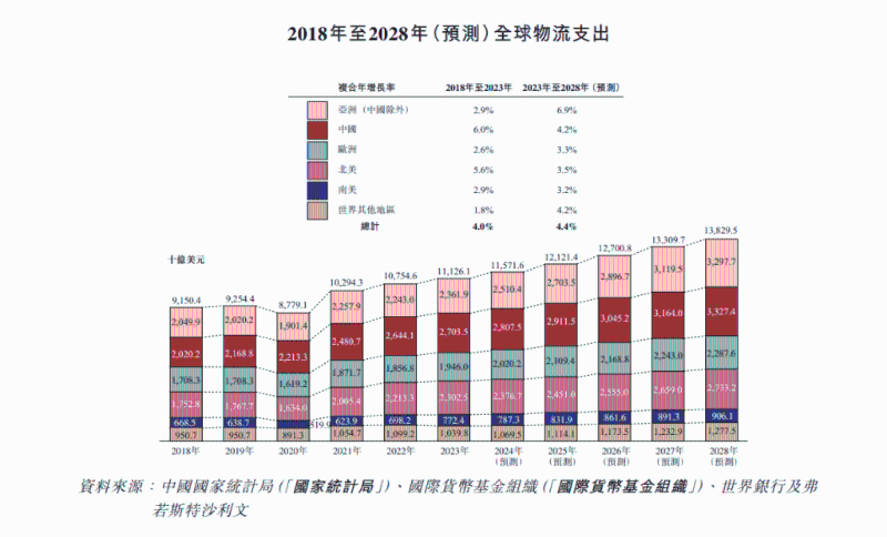 物流行业概况 物流行业概况