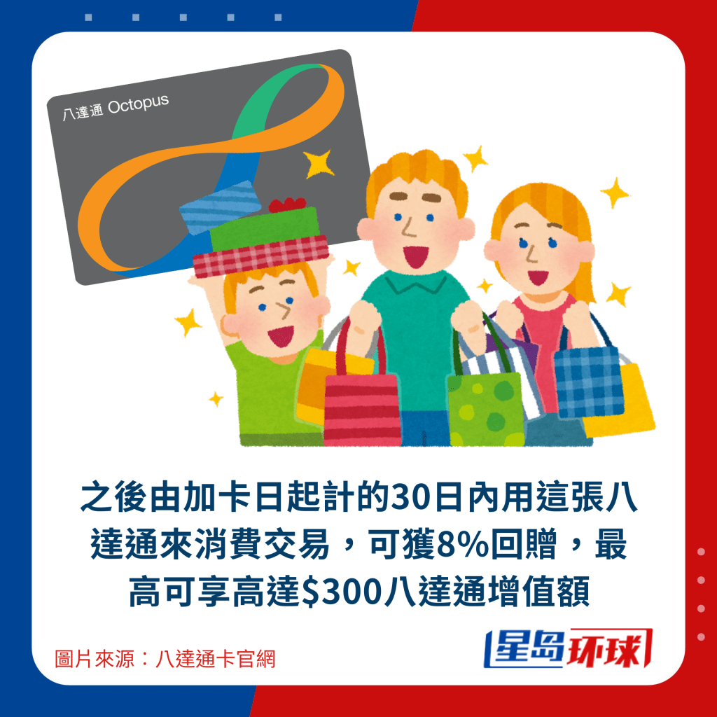 之后由加卡日起计的30日内用这张八达通来消费交易,可获8%回赠,最高可享高达$300八达通增值额 之后由加卡日起计的30日内用这张八达通来消费交易,可获8%回赠,最高可享高达$300八达通增值额