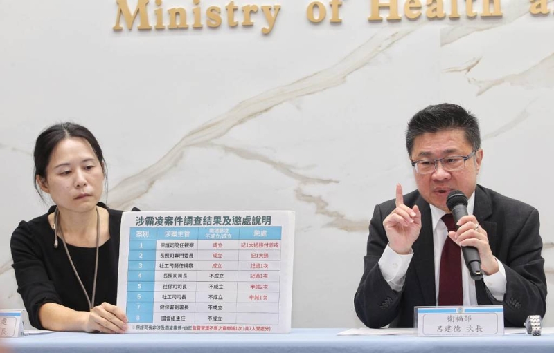 “卫福部”针对主管人员涉及霸凌案件,12日由次长吕建德(见图)说明外部专家审议结果,确认霸凌3案成立,共7人受处分。 “卫福部”针对主管人员涉及霸凌案件,12日由次长吕建德(见图)说明外部专家审议结果,确认霸凌3案成立,共7人受处分。