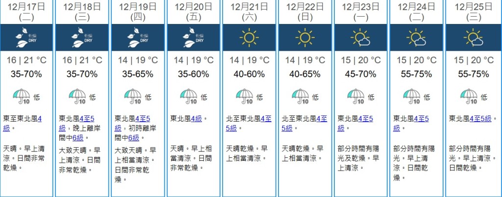 天文台九天天气预报。 天文台九天天气预报。