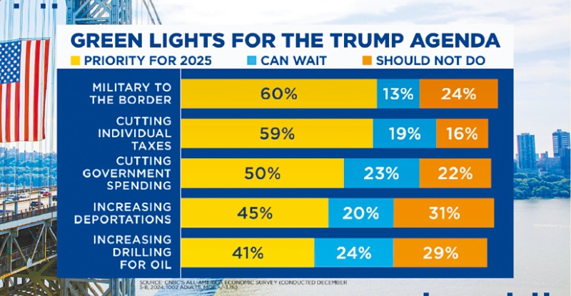 特朗普支持率。 特朗普支持率。