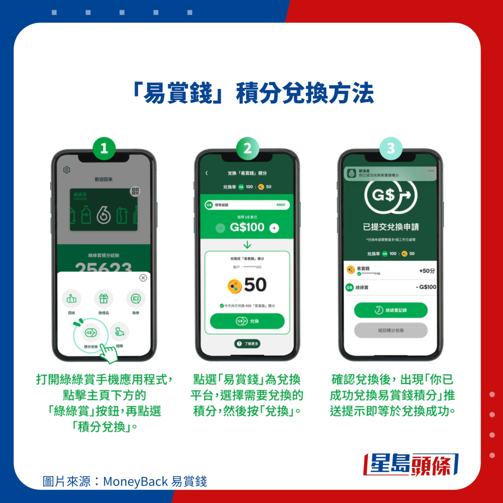 「易赏钱」积分兑换方法 「易赏钱」积分兑换方法