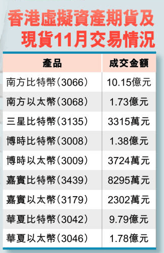 香港虚拟资产ETF情况 香港虚拟资产ETF情况