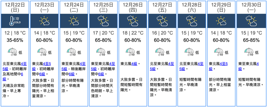 九天天气预报 九天天气预报