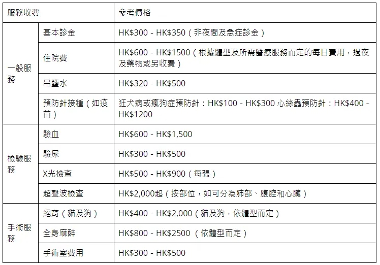 收费标准 收费标准