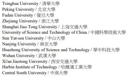 目前在合资格名单上的内地大学 目前在合资格名单上的内地大学