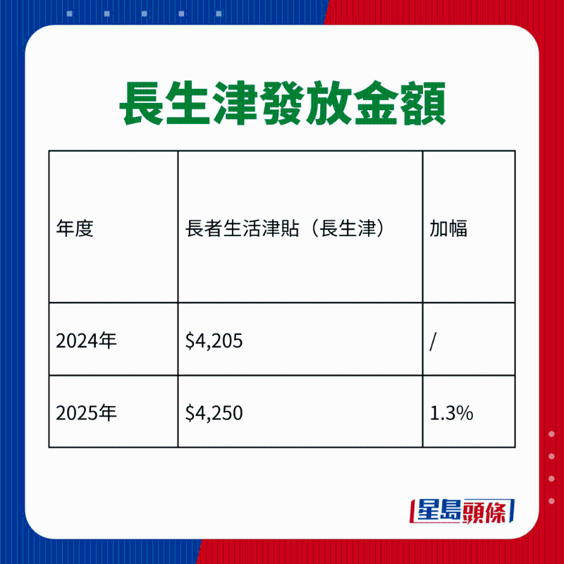 长生津2025最新金额 长生津2025最新金额