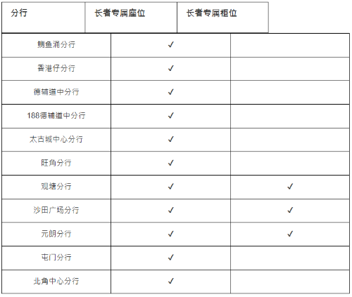 为方便长者兑换新钞及迎新钞,以下渣打分行设有长者专属柜位及座位 为方便长者兑换新钞及迎新钞,以下渣打分行设有长者专属柜位及座位