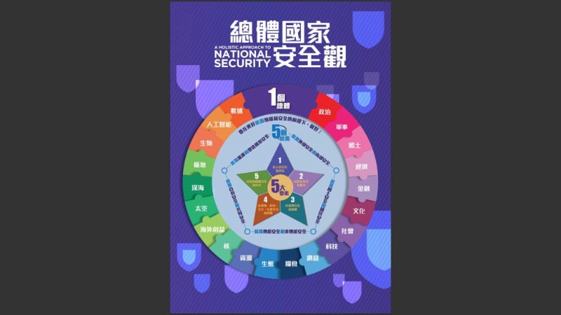 总体国家安全。 总体国家安全。