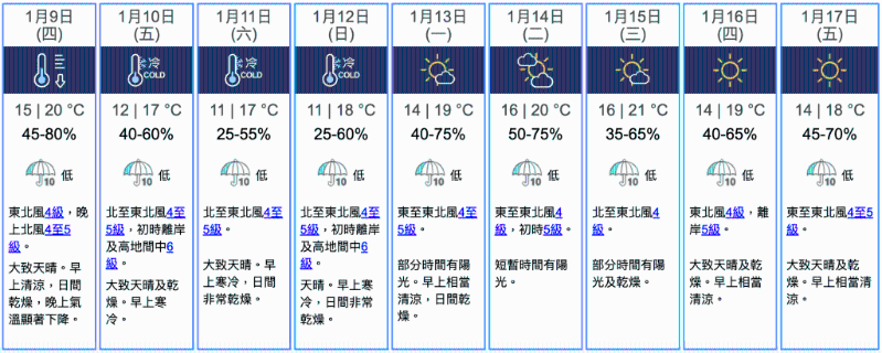 九天天气预报 九天天气预报