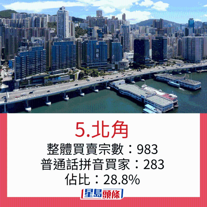 内地客最爱置业地区5