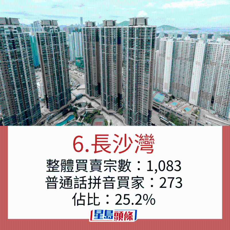 内地客最爱置业地区4