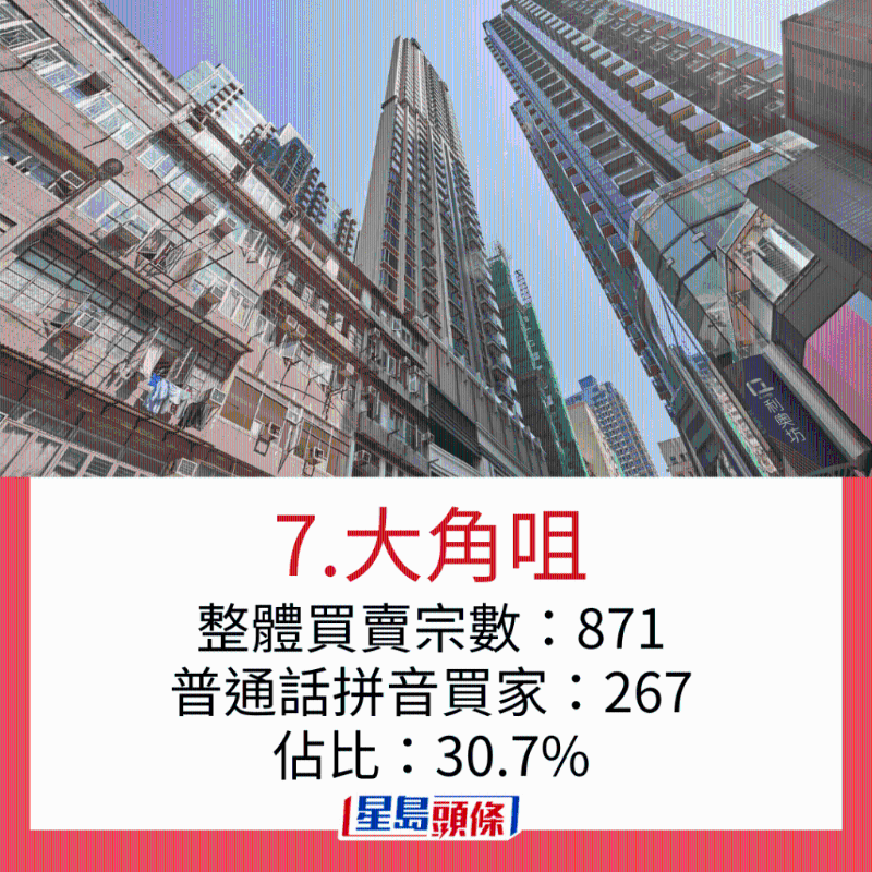 内地客最爱置业地区3