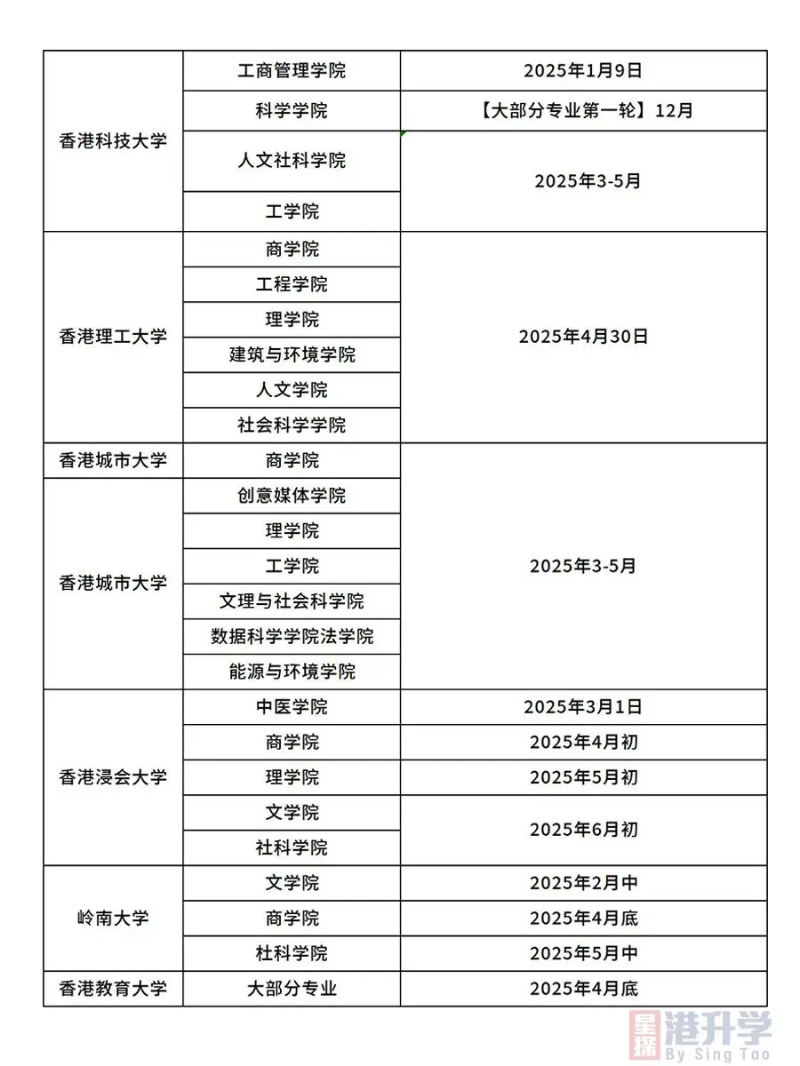 2025年香港硕士申请截止时间 2025年香港硕士申请截止时间