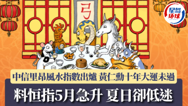 中信里昂风水指数出炉 中信里昂风水指数出炉