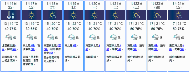 九天天气预报 九天天气预报