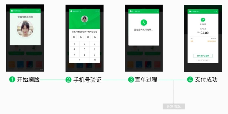 腾讯指微信支付经多重安全认证，保障消费者。