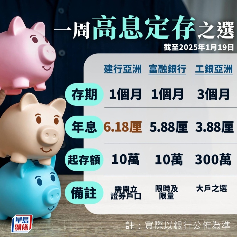 高息定存之选