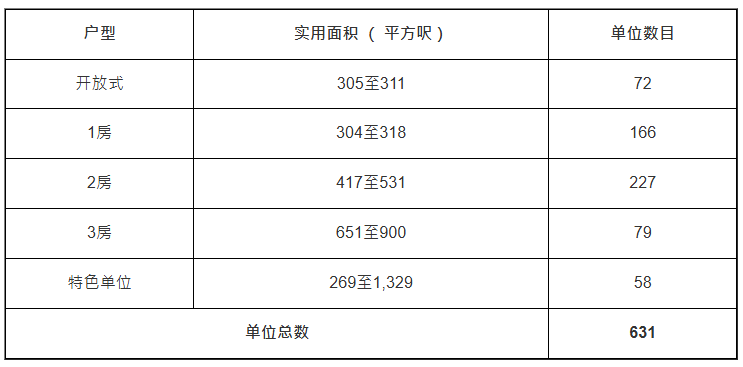 黄金海湾‧珀岸户型分布 黄金海湾‧珀岸户型分布