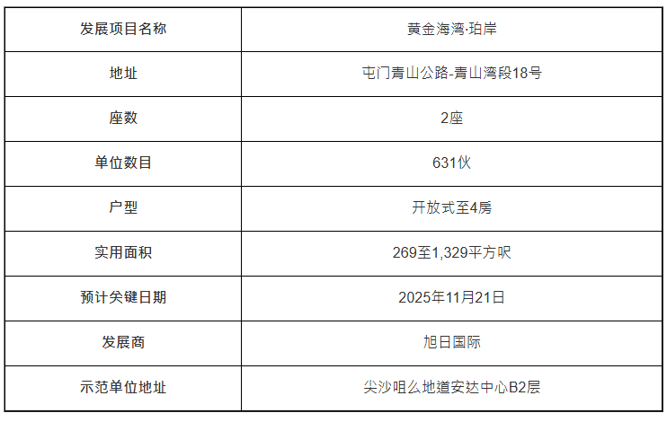 黄金海湾‧珀岸基本资料 黄金海湾‧珀岸基本资料