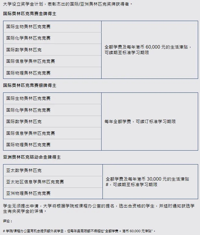 来自香港科技大学官网。 来自香港科技大学官网。