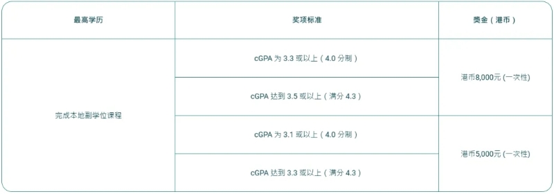 来自岭南大学官网。 来自岭南大学官网。