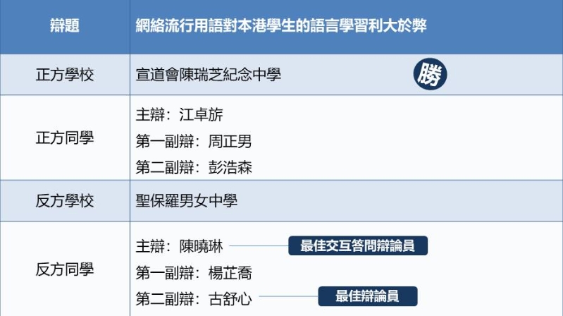 宣道会陈瑞芝纪念中学 对 圣保罗男女中学 比赛结果 宣道会陈瑞芝纪念中学 对 圣保罗男女中学 比赛结果