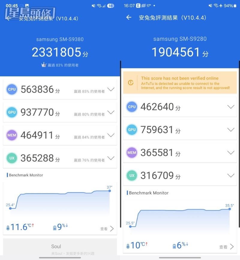 Galaxy S25 Ultra Vs. S24 Ultra跑分成绩