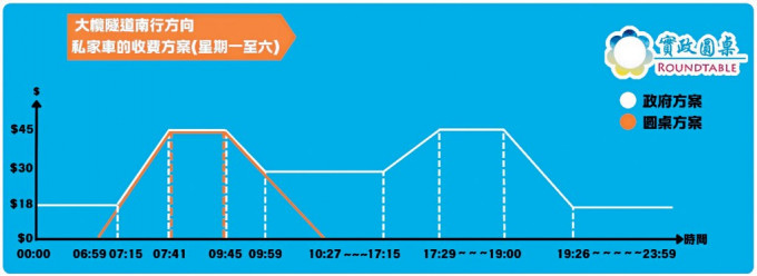 大榄隧道 大榄隧道