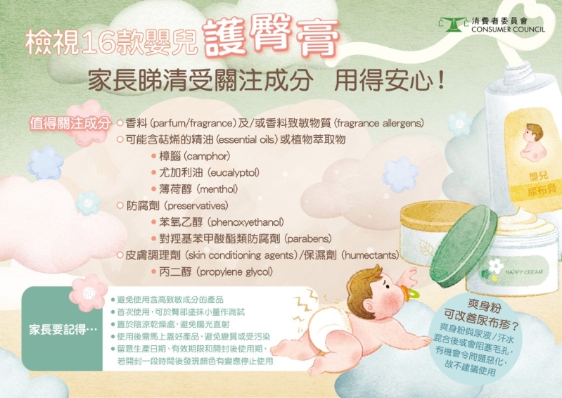 消委会调查发现，有12款护臀膏样本含该等受关注成分，最常见为香料及香料致敏物质，有 7款样本标示含香料及／或香料致敏物质，最高1款样本更含6种香料致敏物质。(消委会提供)