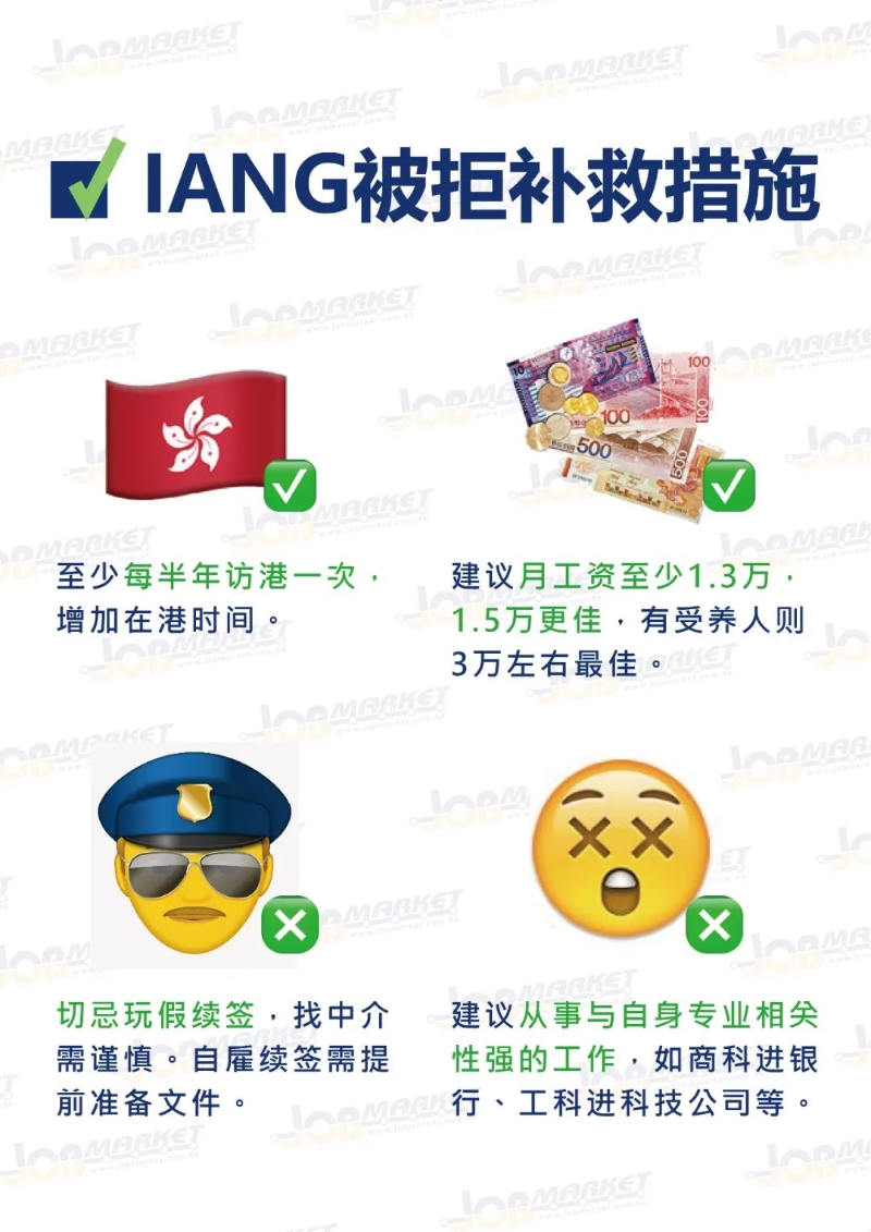 IANG续签被拒补救措施