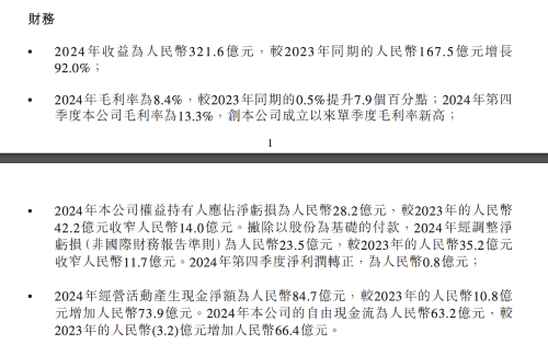 零跑汽车2024年营收大增92% 零跑汽车2024年营收大增92%