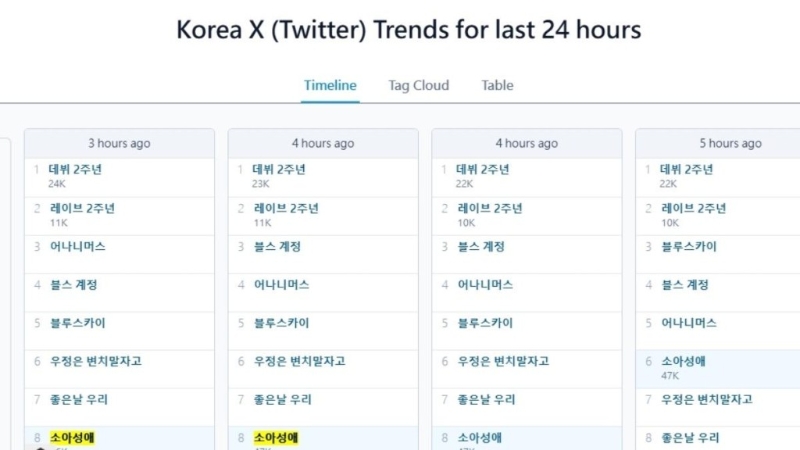 金秀贤“恋童癖”一度登上韩国社群热搜。
