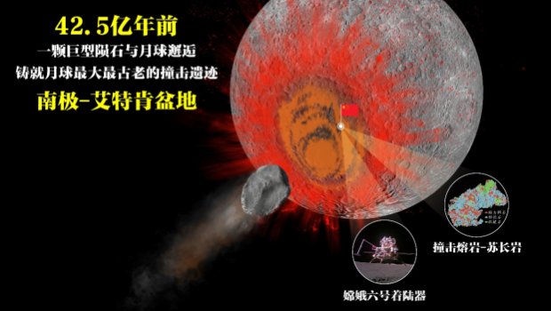 嫦娥六号苏长岩记录42.5亿年前月球南极-艾特肯大型撞击事件