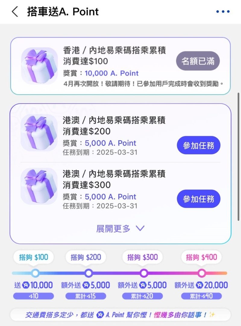 AlipayHK全新乘车优惠，搭唔够$400都有「补贴」！4