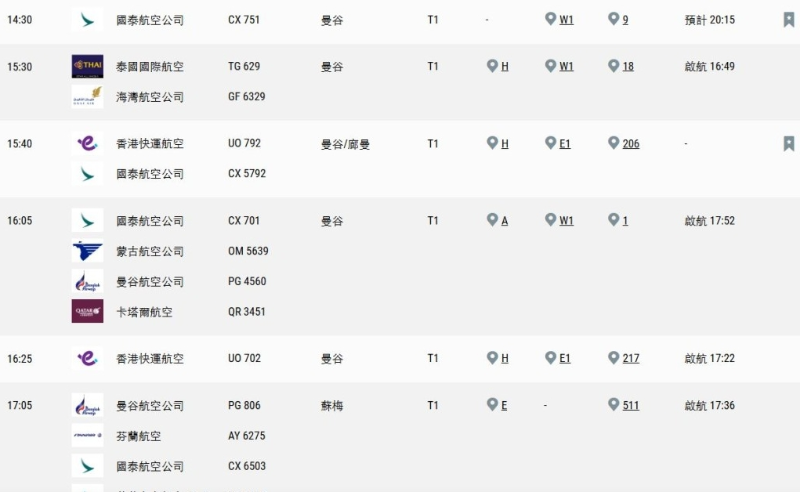 至傍晚6时25分，延误航班陆续启航。 机场管理局网页