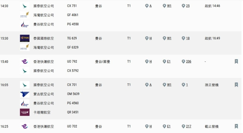 截至下午5时，仅泰航航机能在下午4时49分出发。 机场管理局网页