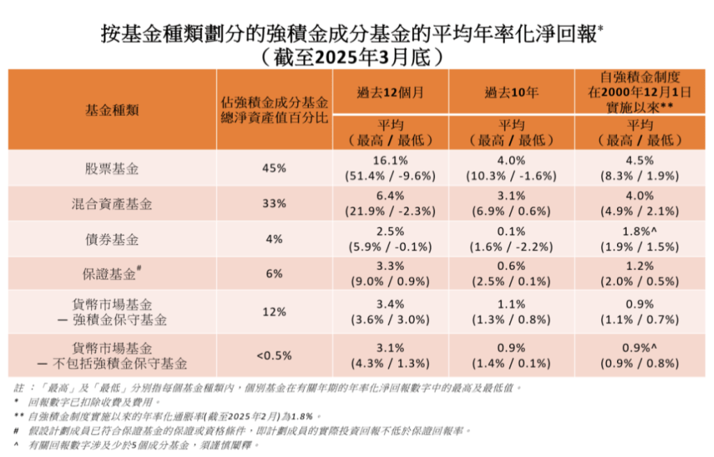 表格图示 表格图示