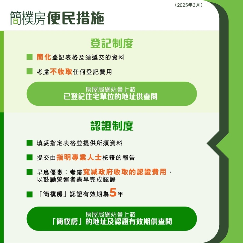 新方案建议将登记期正式订为12个月。 何永贤FB图片