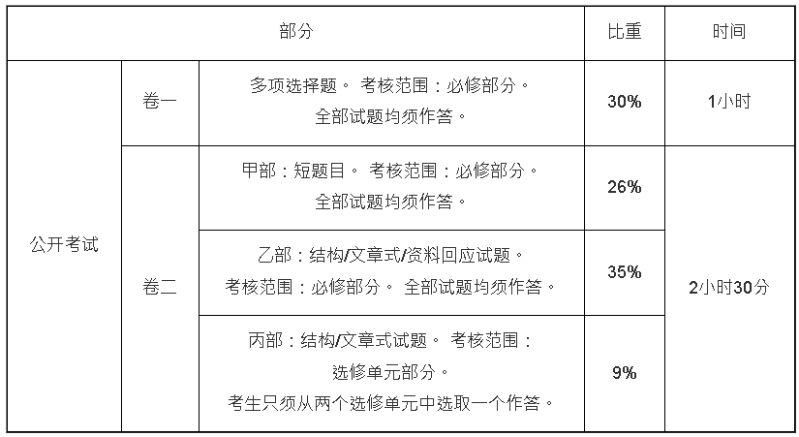 DSE经济科评核模式