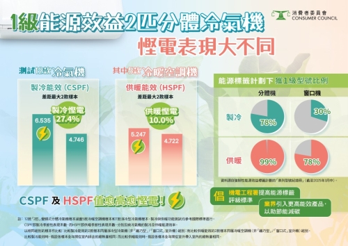 1c_CHOICE_582_2_HP_Split-type_Air_Conditioners_Infographic_1