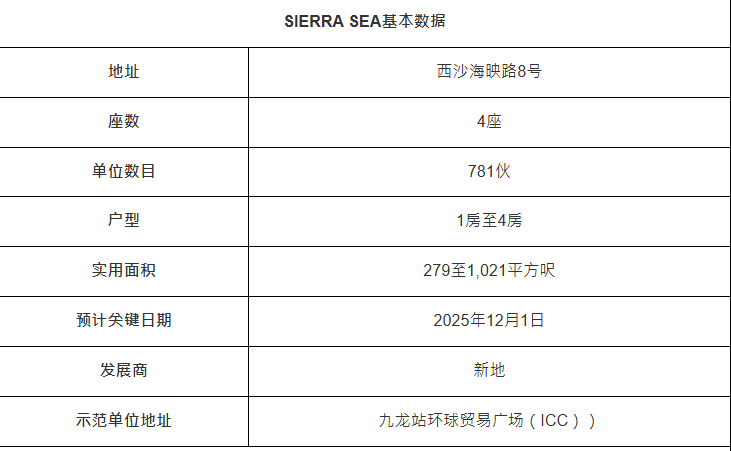 西沙SPORTS PARK 过百万呎户外运动公园 西沙SPORTS PARK 过百万呎户外运动公园
