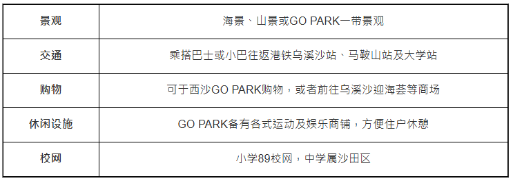 SIERRA SEA周边配套 SIERRA SEA周边配套