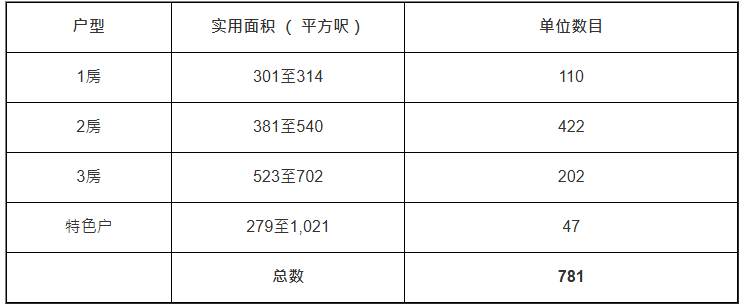 SIERRA SEA户型 SIERRA SEA户型