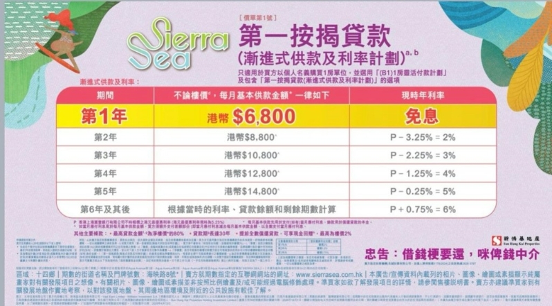 SIERRA SEA付款方法2:1房灵活付款计划 SIERRA SEA付款方法2:1房灵活付款计划